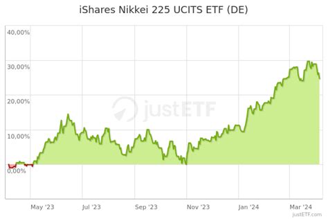 日経225連動型上場投資信託 初心者にとっての魅力とは？