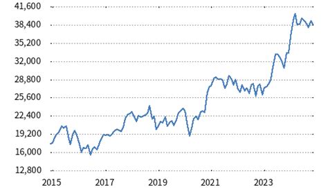 日経平均株価とは？初心者が知るべき重要ポイント！